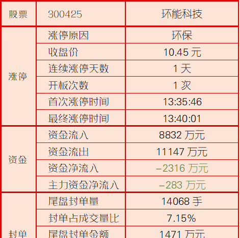 环能科技最新消息深度解析