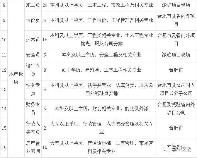 怀远招聘网最新招聘动态