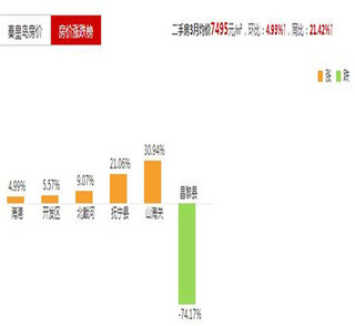 秦皇岛最新房价走势图，市场趋势深度解析