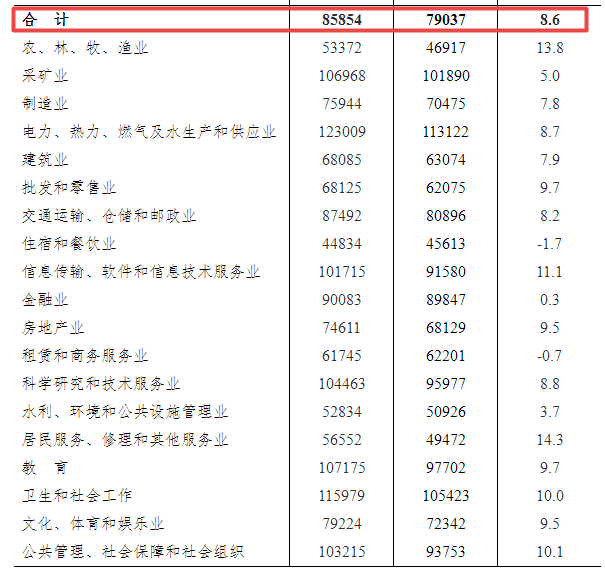 绵阳市最新拆迁补偿标准解析