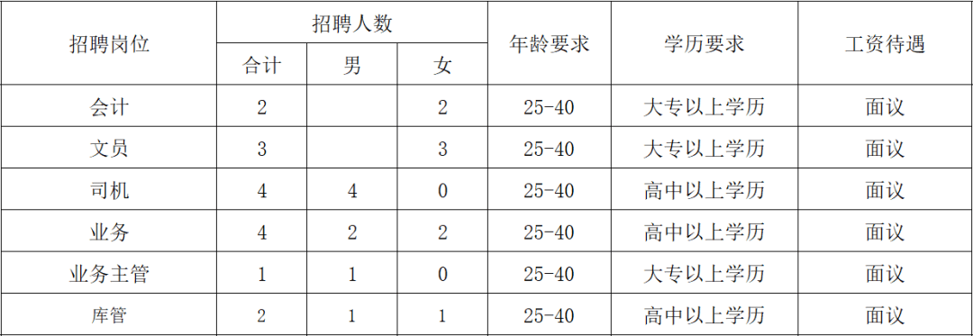 丰南区最新招聘信息概览