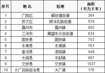 河北撤并村最新消息，深度分析与展望