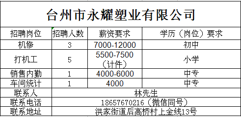 椒江区最新招聘信息概览