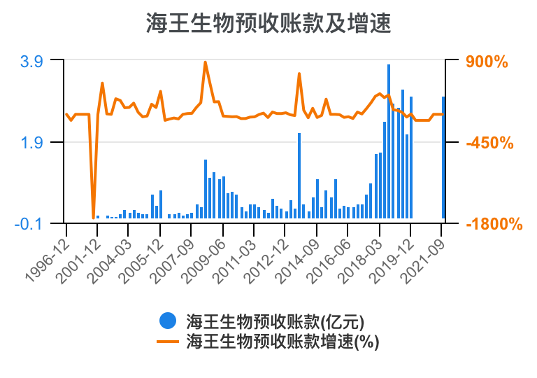 海王生物最新消息新闻