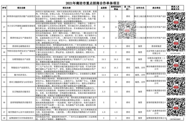 香河规划最新动态，引领城市发展的未来蓝图