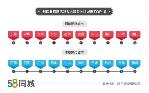 枝江近期普工最新招聘动态及展望