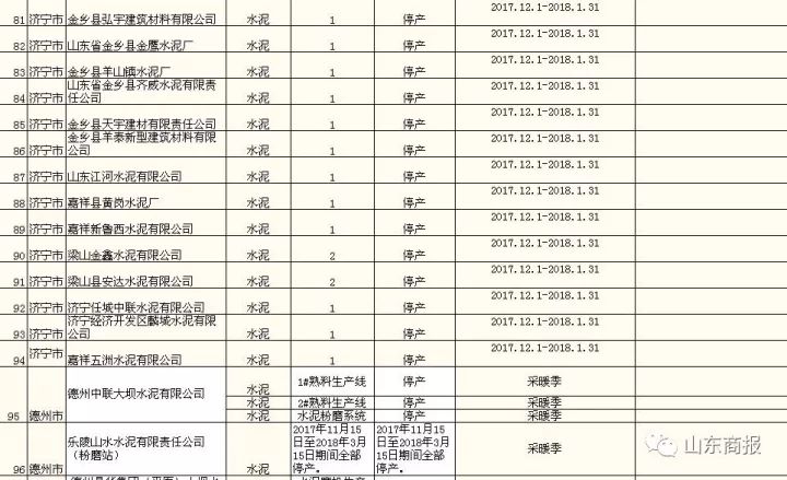 聊城山水水泥最新消息，行业趋势与企业发展动态