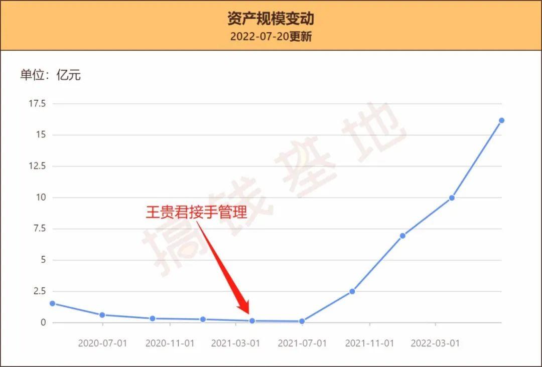 长盛基金最新消息全面解析