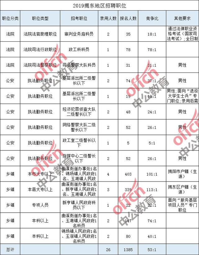 揭东招聘网最新招聘动态及其影响