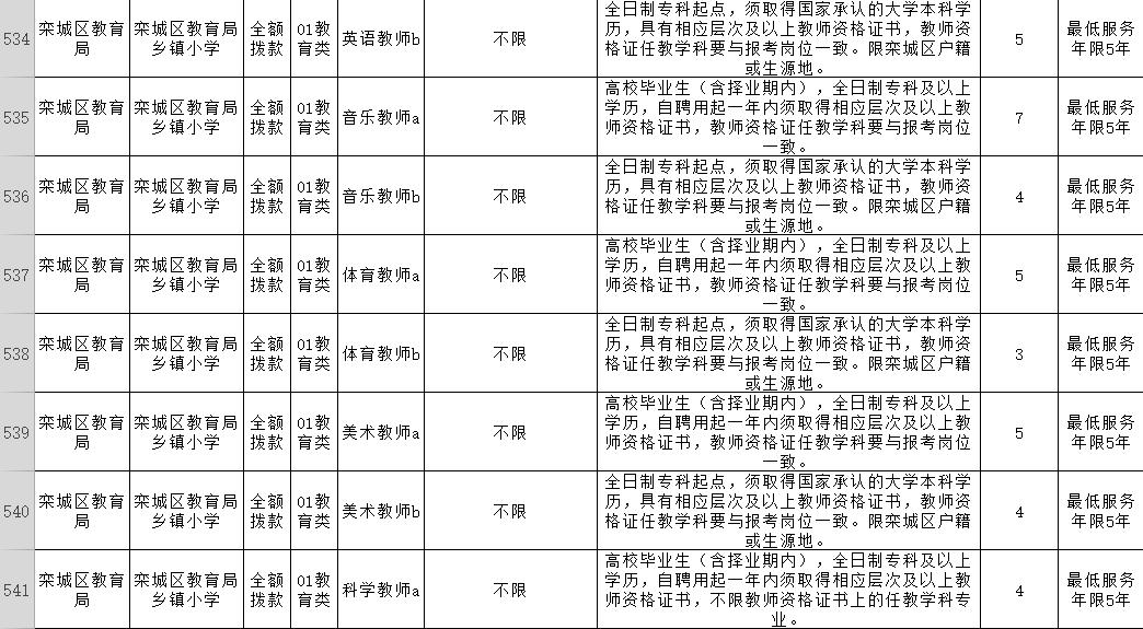 栾城县最新招聘信息概览