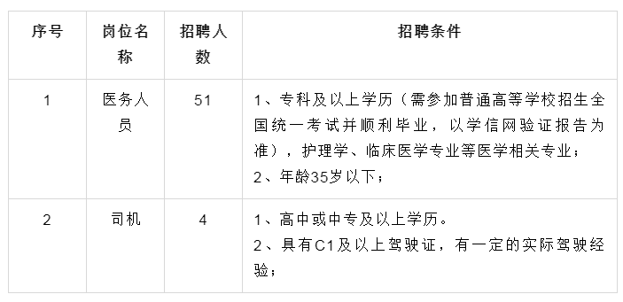 聊城临时工最新招聘，机遇与挑战并存