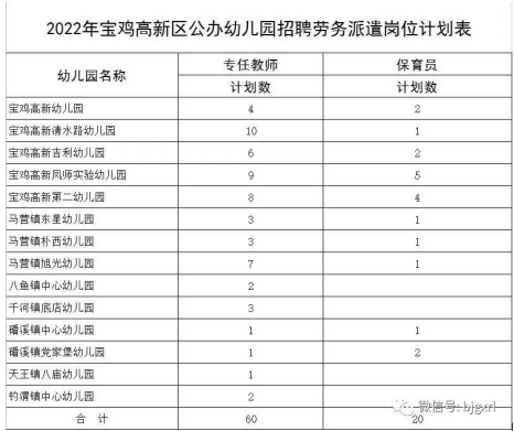 宝鸡虢镇最新招聘信息概览