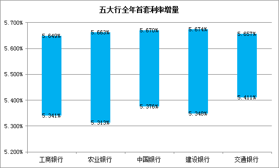 关于最新房贷利率在房地产市场的影响与解读（2019年分析）