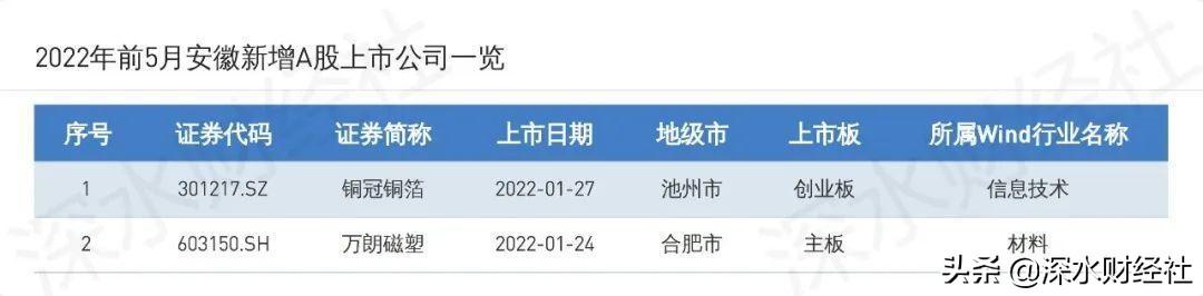 合肥万朗集团最新招聘启事