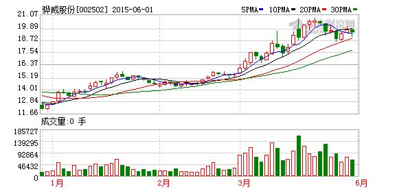 骅威股份最新消息全面解析