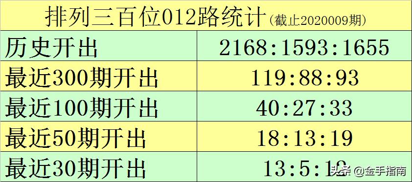 掌握未来，探索最新3D定胆秘诀