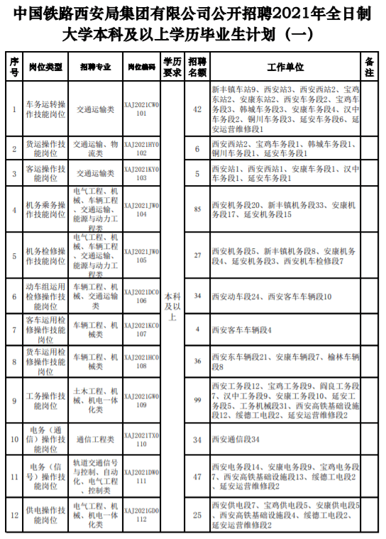 西安铁路局最新招聘动态，机遇与挑战并存，共创美好未来