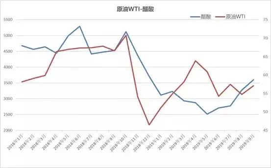 硅胶原料最新价格行情分析