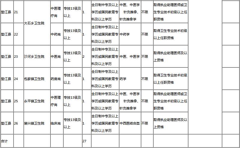 垫江最新招聘信息及就业市场分析