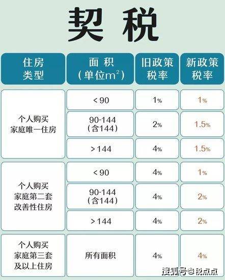 个人房产最新税收政策解析